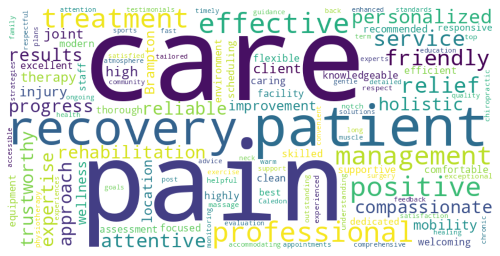 client testimonials - word  cloud